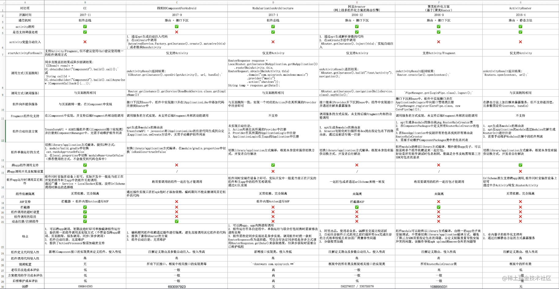 初级安卓开发面试题_android开发前景2019_https://bianchenghao6.com/blog_Android_第11张