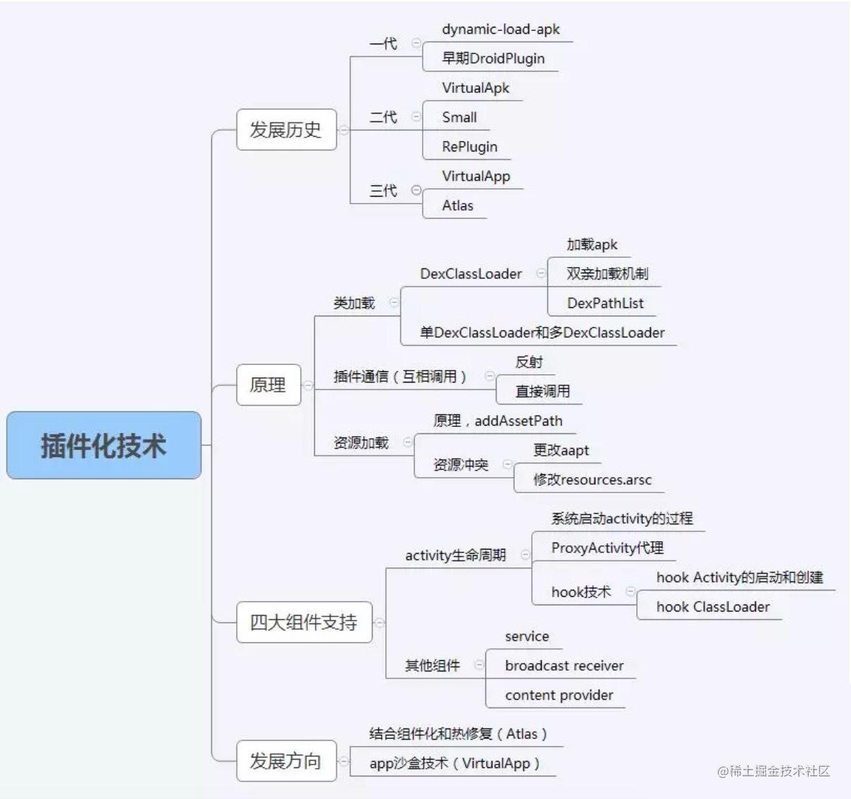 初级安卓开发面试题_android开发前景2019_https://bianchenghao6.com/blog_Android_第8张