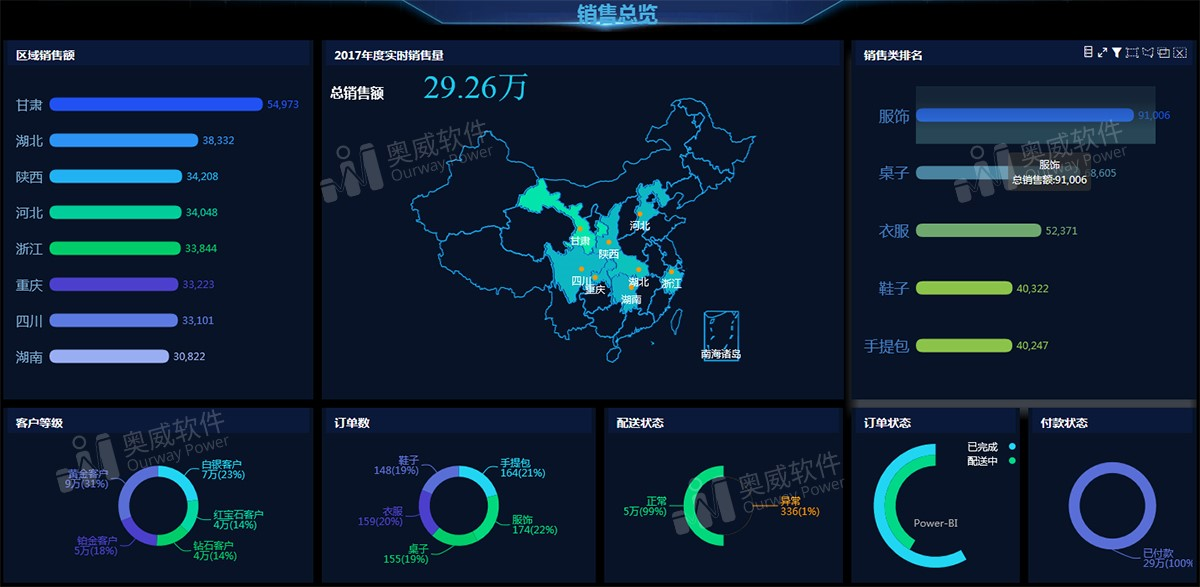 大数据可视化工具 大数据可视化工具