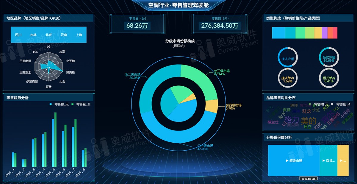 大数据可视化工具 大数据可视化工具