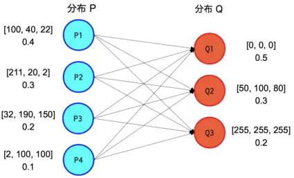 这个问题形象示意图