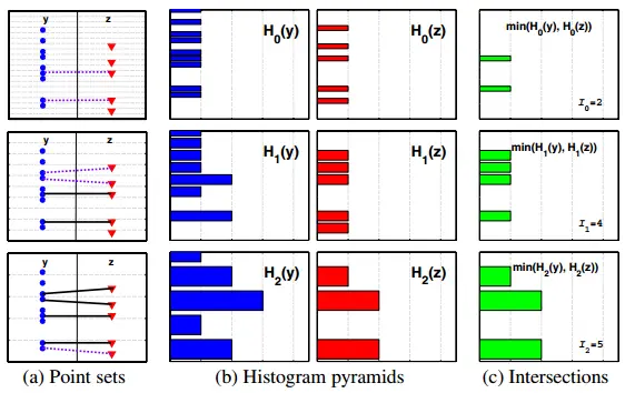 直方图交叉核一维示意图