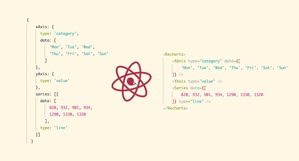 配置式与组件式对比