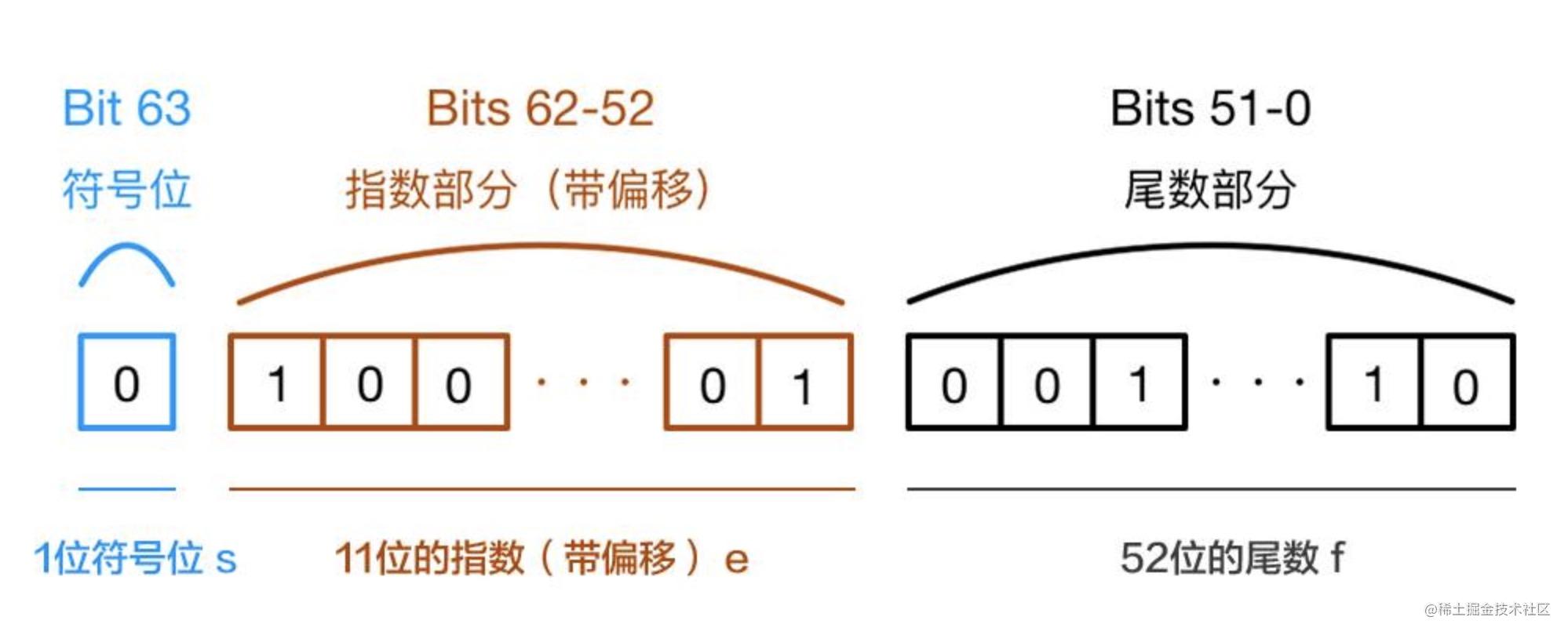 【面试篇】寒冬求职季之你必须要懂的原生JS(上)