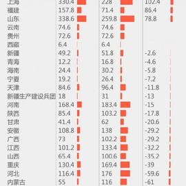数据图表控于2019-04-08 17:01发布的图片
