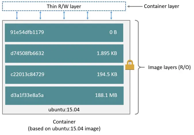 查看docker版本_查看版本详情  第1张