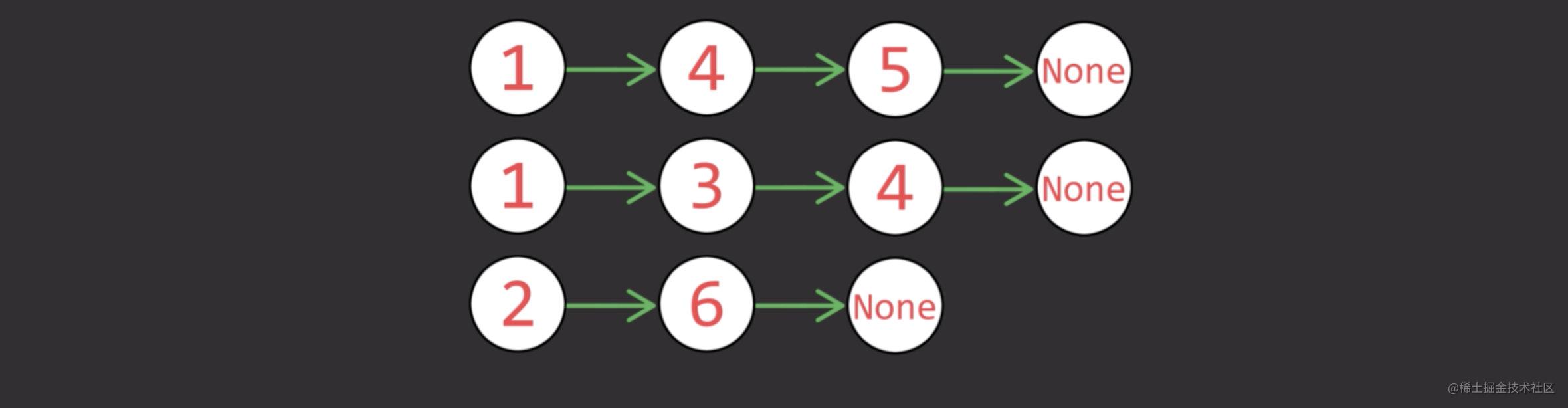 LeetCode's most difficult list algorithm problem, not one of them ...