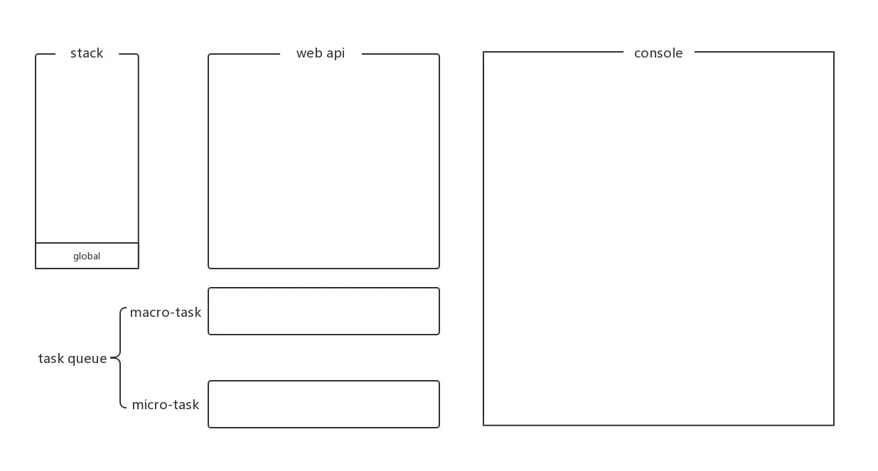 全局上下文global进栈