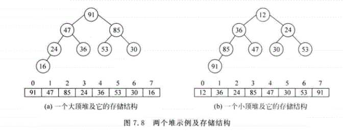 7.8两个堆实例及存储结构.png