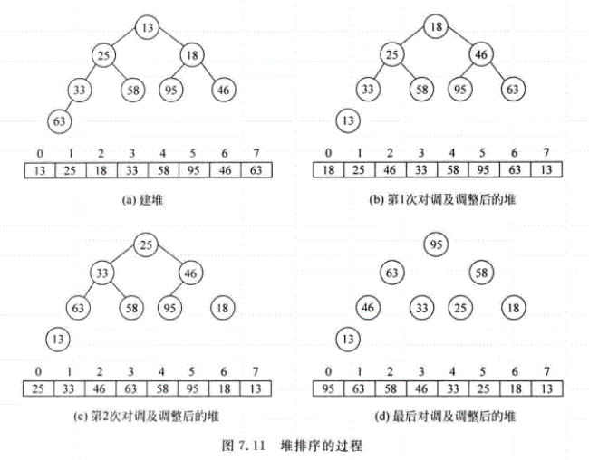 7.11堆排序过程.png