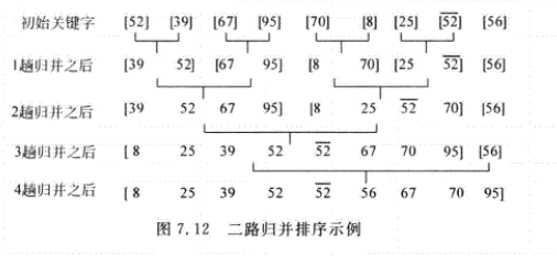 7.12二路归并排序示例.png