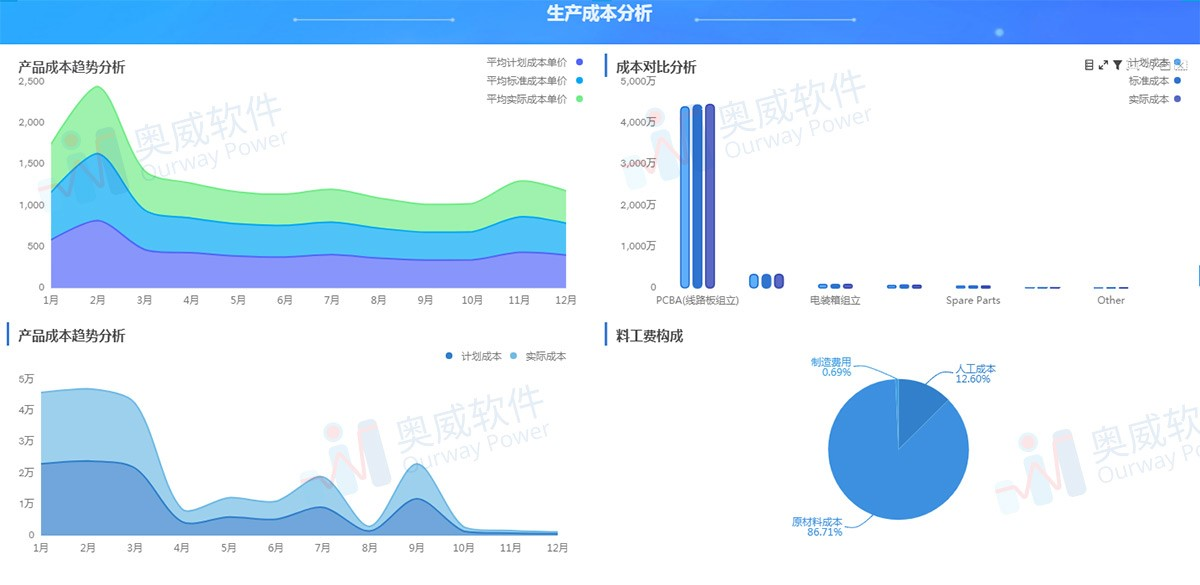 大数据可视化工具