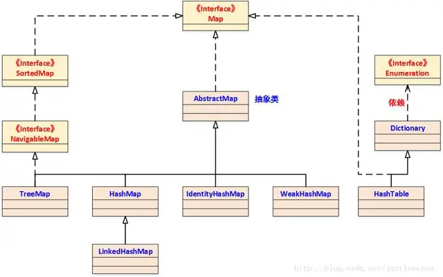 Map 综述—彻头彻尾理解 ConcurrentHashMap