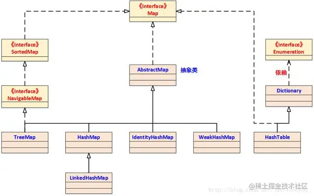 Map综述—彻头彻尾理解ConcurrentHashMa