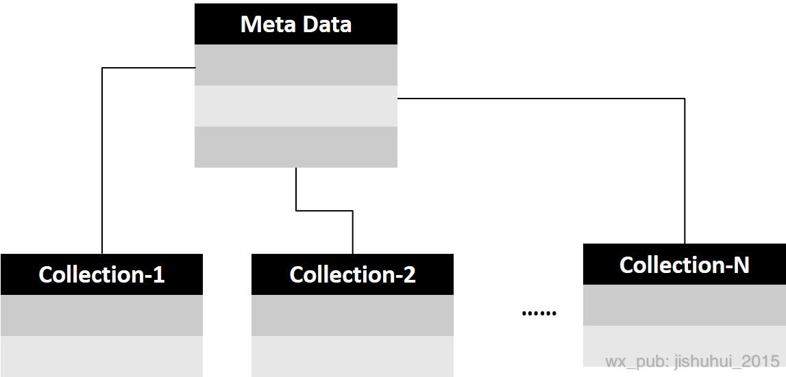 元数据管理示意图