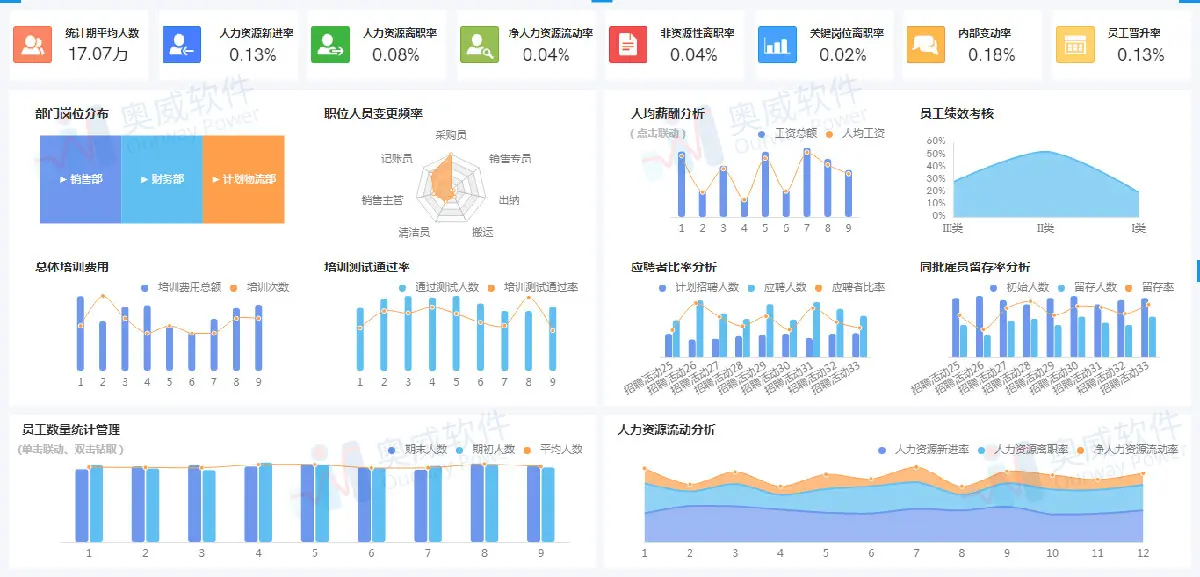 SpeedBI数据分析云可视化报表