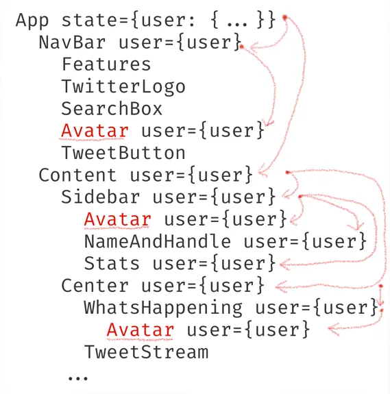Sending the user data down to the Avatar components