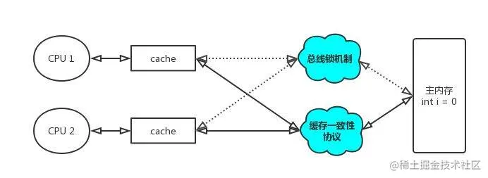此处输入图片的描述