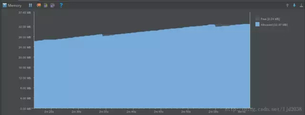 内存使用情况 内存使用情况