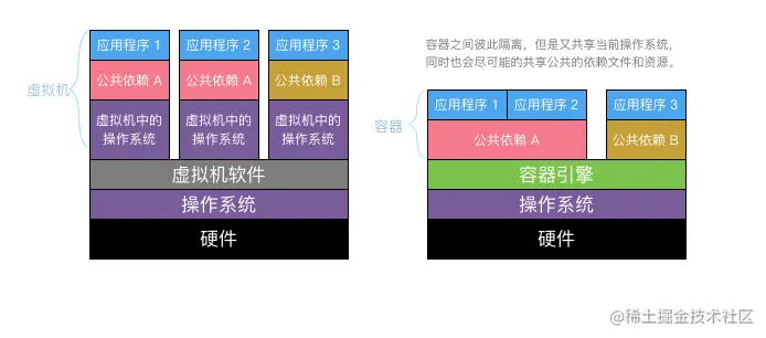 30分钟快速入门Docker教程30分钟快速入门