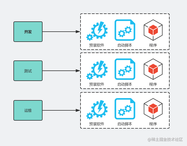 docker入门到精通_docker高级教程_https://bianchenghao6.com/blog_Java_第3张