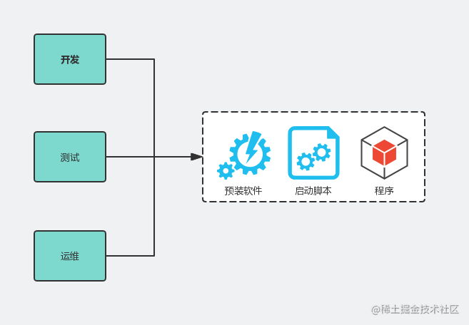 docker入门到精通_docker高级教程_https://bianchenghao6.com/blog_Java_第4张