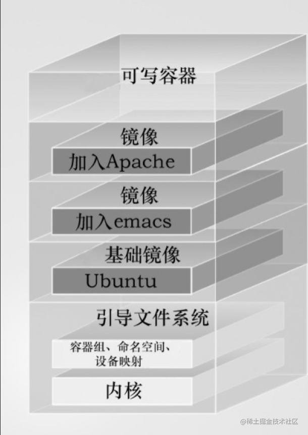 docker入门到精通_docker高级教程_https://bianchenghao6.com/blog_Java_第16张