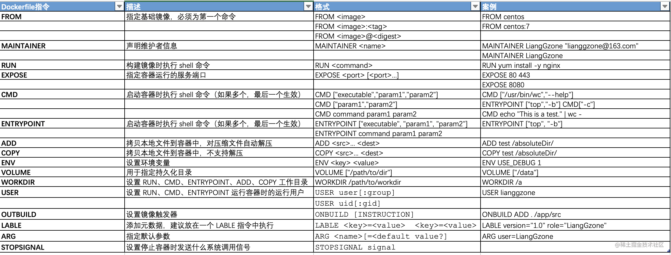 docker入门到精通_docker高级教程_https://bianchenghao6.com/blog_Java_第24张