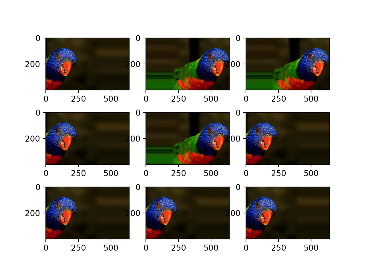 平移数据增强的结果