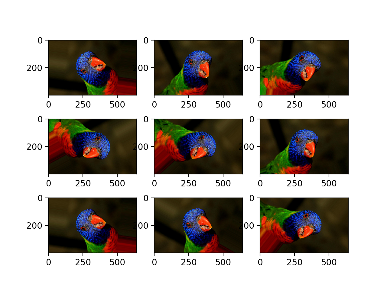 Plot of Images Generated With a Random Rotation Augmentation