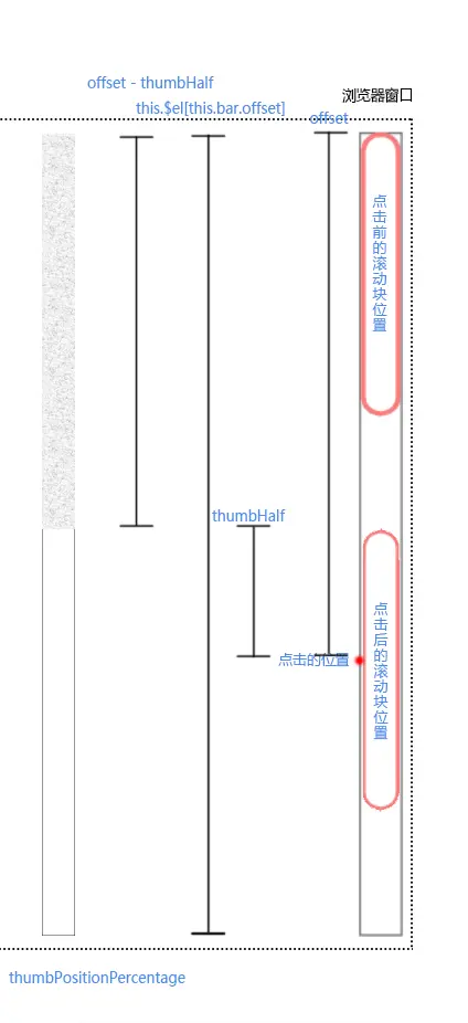 计算wrap需要滚动的距离