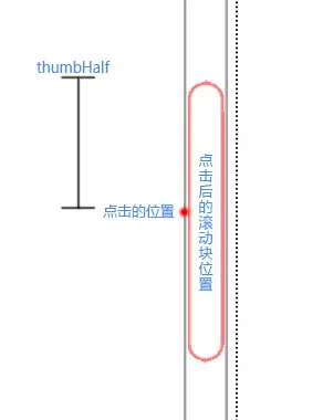 滚动块一半高度计算