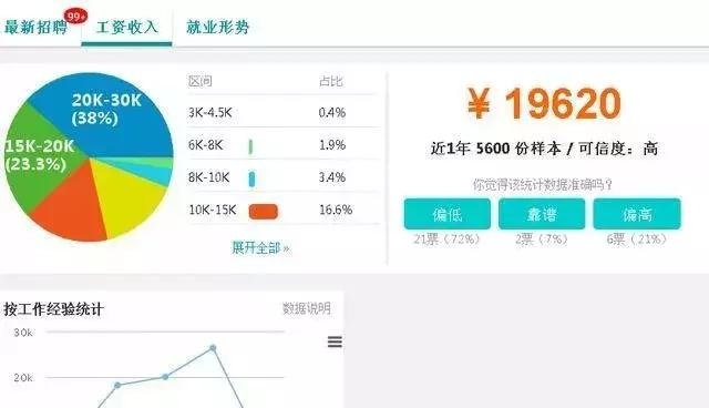 你敲的代码是在造轮子?那就学Python呗!_Python基础教程