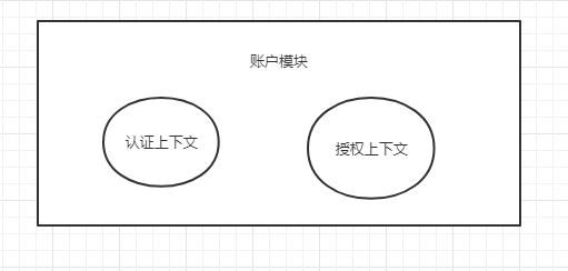 DDD中的划分