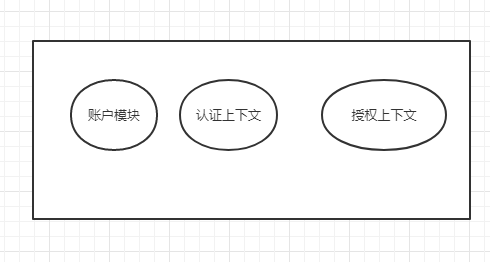 普通微服务的划分