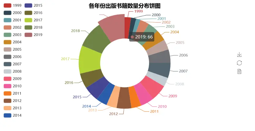 ![1557455832083.png](https://upload-images.jianshu.io/upload_images/17607823-d32f18320c4b1a47.png?imageMogr2/auto-orient/strip%7CimageView2/2/w/1240)