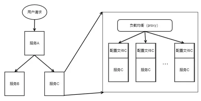 分布式集群部署配置文件