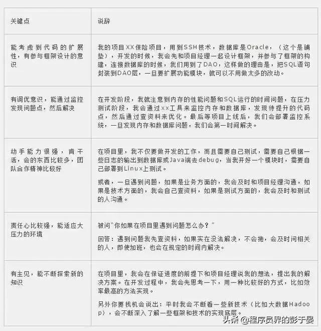 程序员面试时这样介绍自己的项目经验，等于成功了一大半