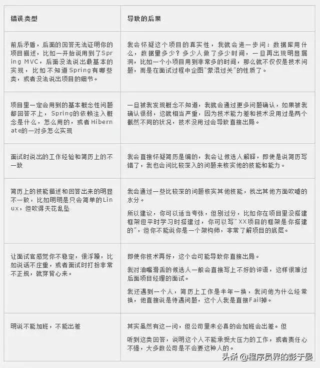 程序员面试时这样介绍自己的项目经验，等于成功了一大半