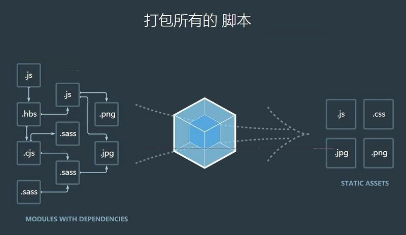 图片描述 图片描述