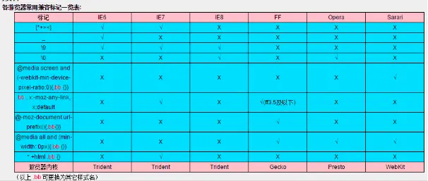 前端面试中的css常用知识点总结