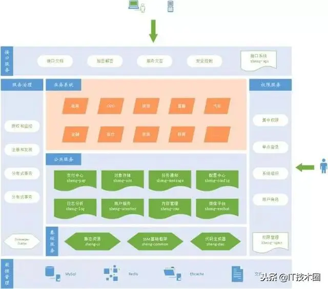 「开源」springboot快速开发框架推荐，接私活利器