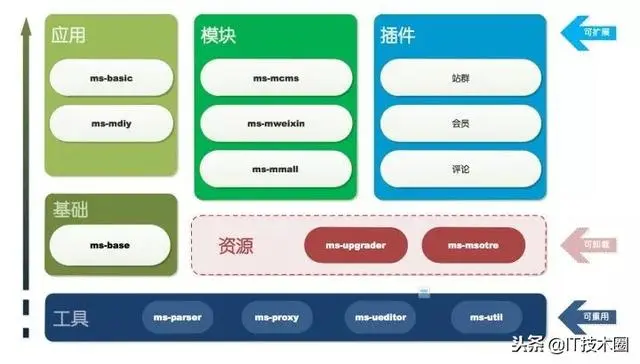 「开源」springboot快速开发框架推荐，接私活利器