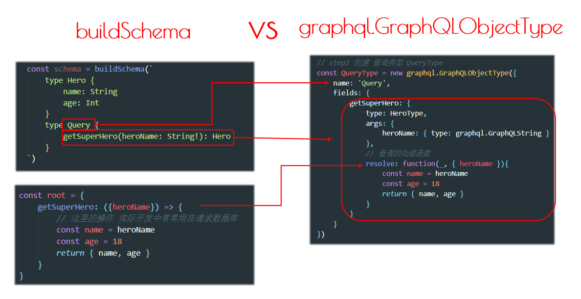 graphql8