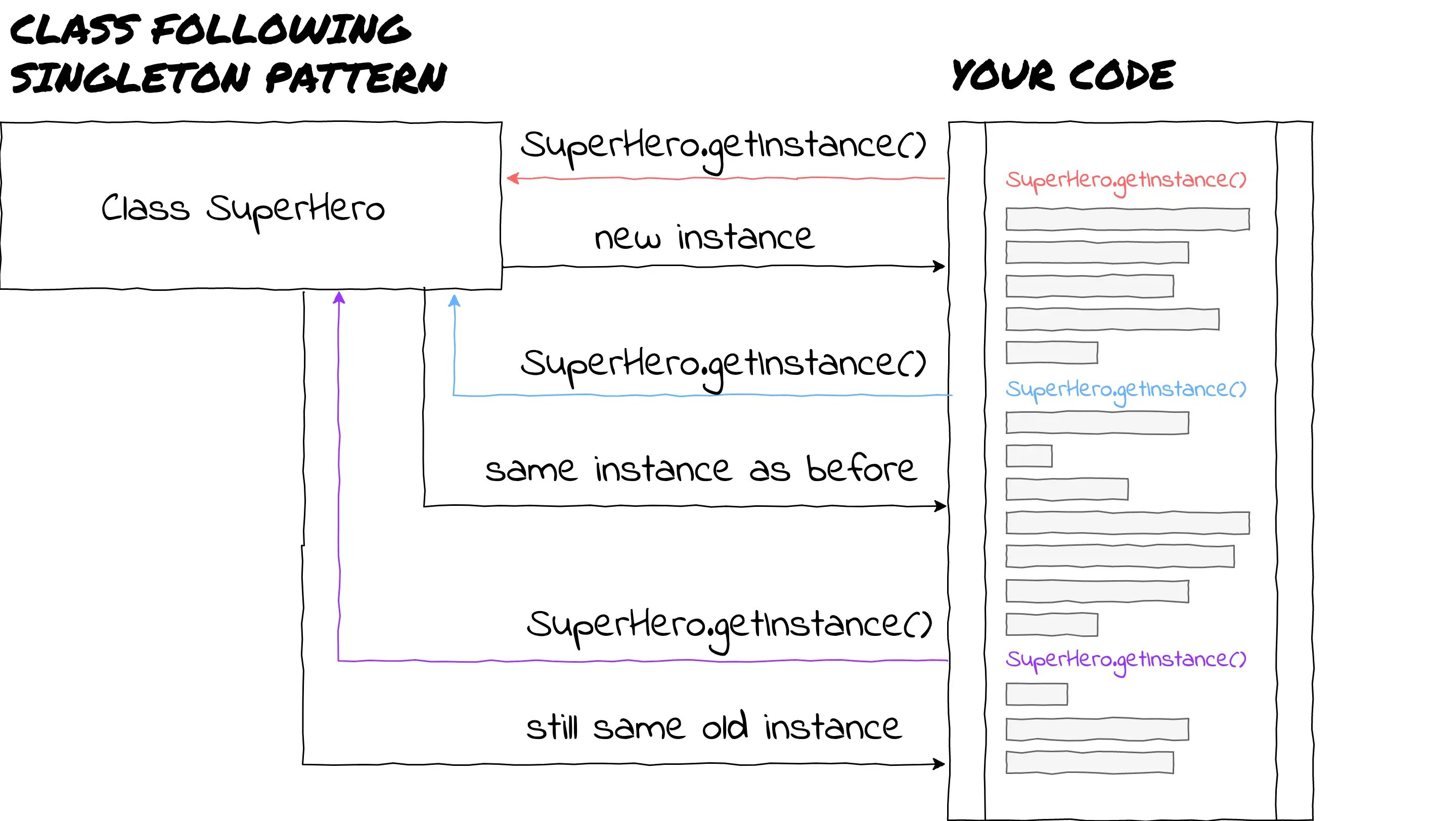 蝙蝠侠来了，谁还需要两个超级英雄？