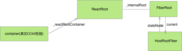 reactStruct
