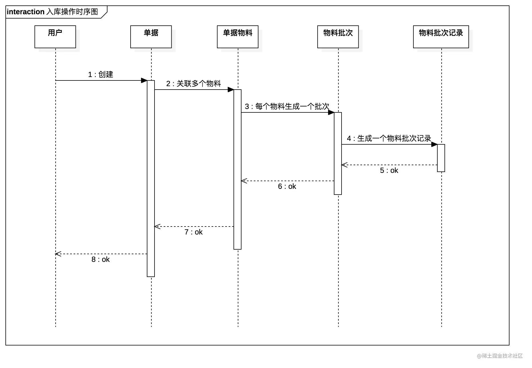 仿金蝶，物料库存系统设计与实现思路