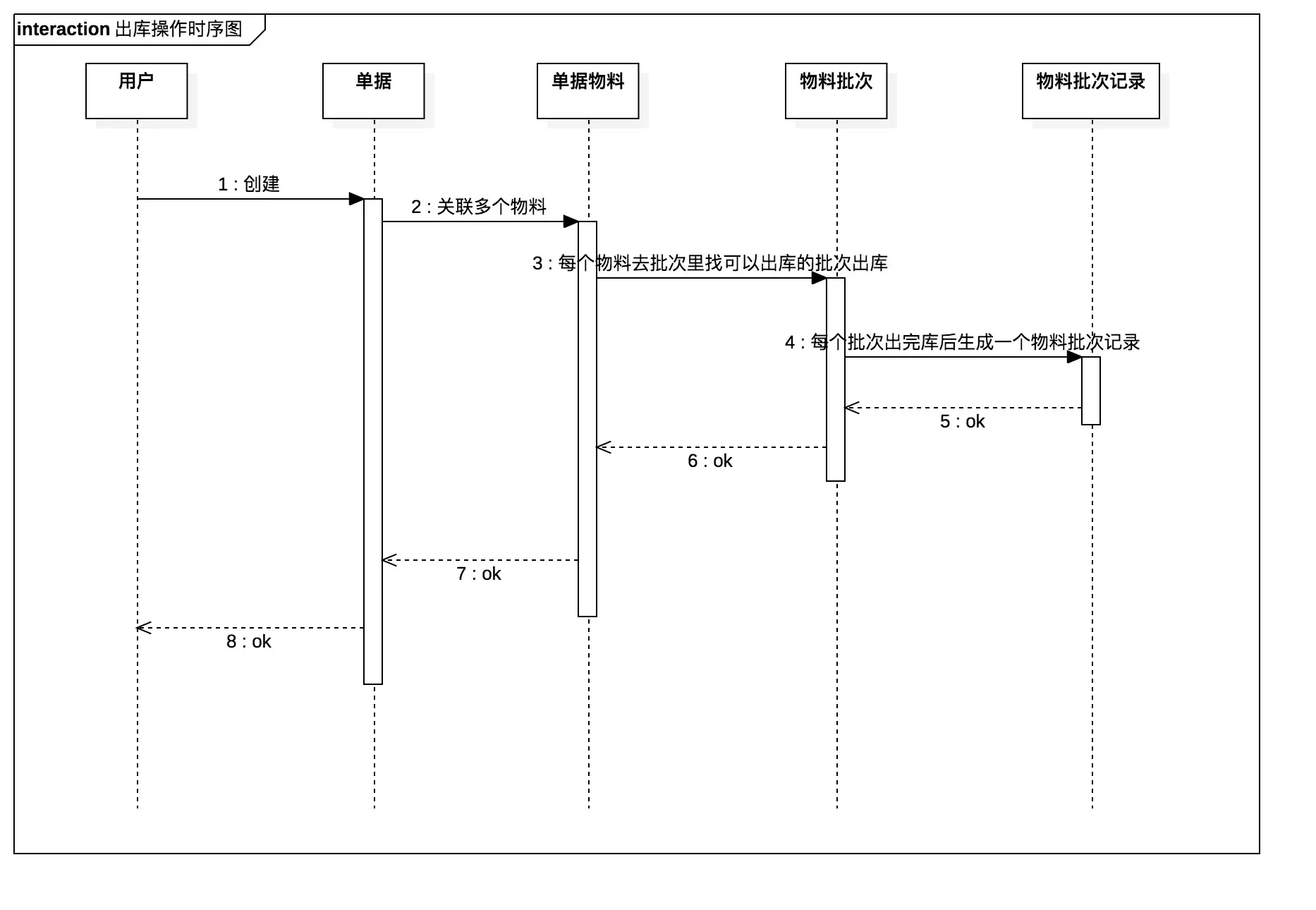 出库操作时序图