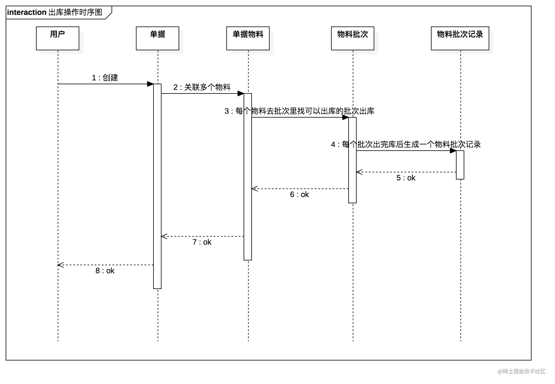 出库操作时序图