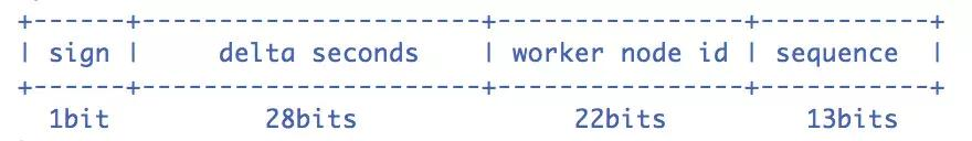 百度开源的分布式唯一ID生成器UidGenerator，解决了时钟回拨问题